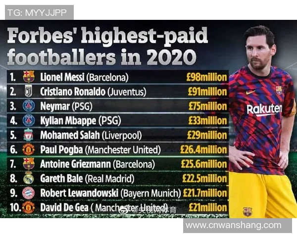 足球球星月收入揭秘:顶级球员收入差异及背后因素分析 足球球星月收入揭秘:顶级球员收入差异及背后因素分析
